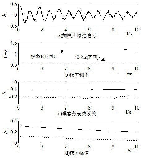 Power system low-frequency oscillation online identification method based on recursive stochastic subspace