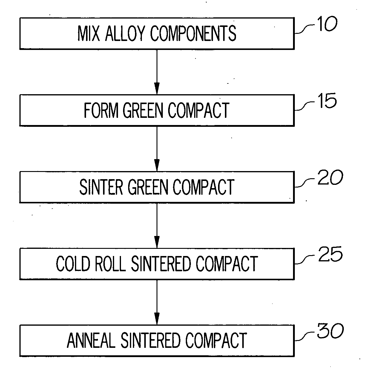 High strength rhenium alloys and high temperature components made from such alloys