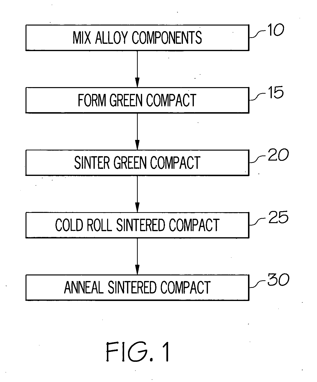 High strength rhenium alloys and high temperature components made from such alloys