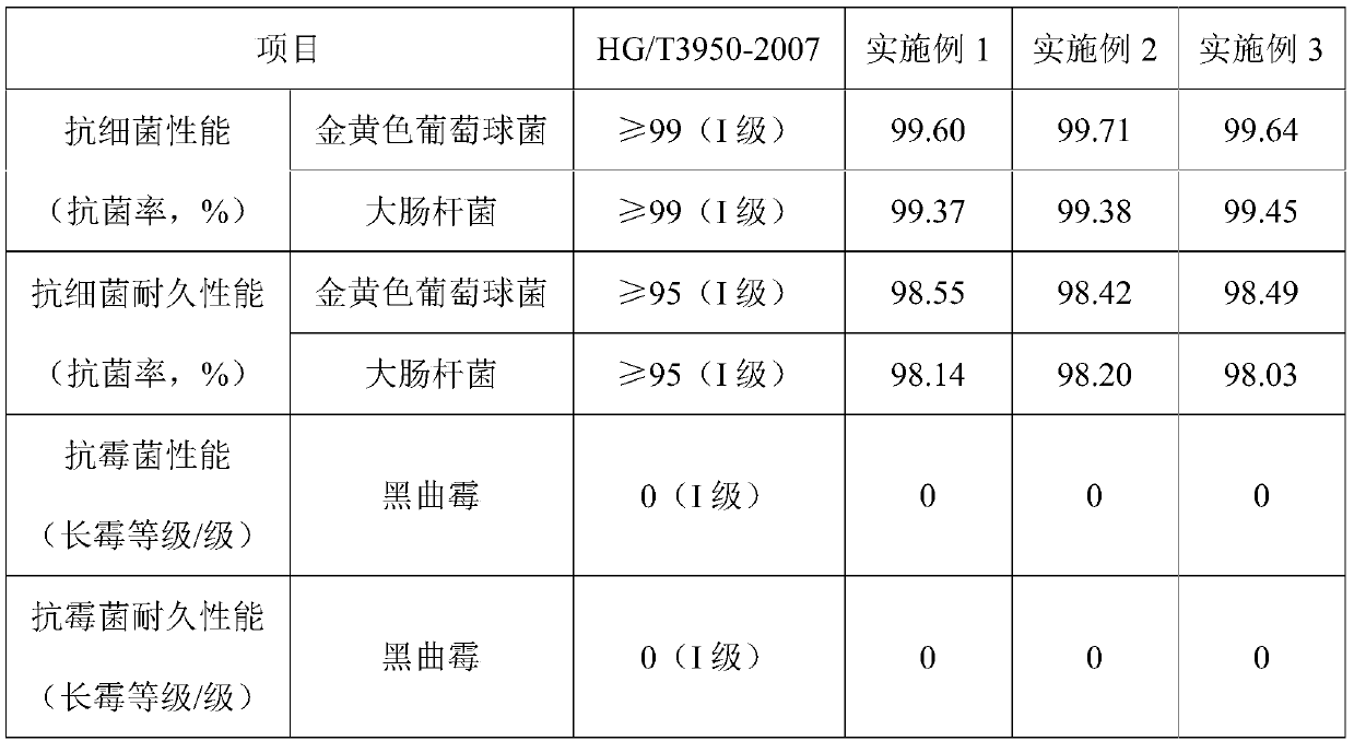 Antibacterial mildew-resistant water-curable polyurethane building waterproof paint, and preparation method thereof