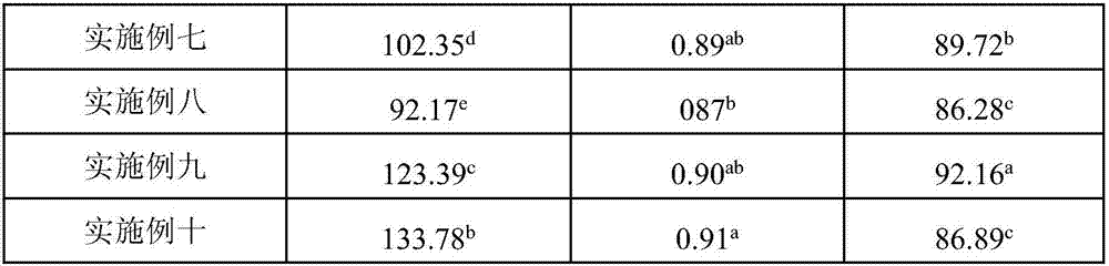 High-gel-property plasma protein powder and preparation method thereof