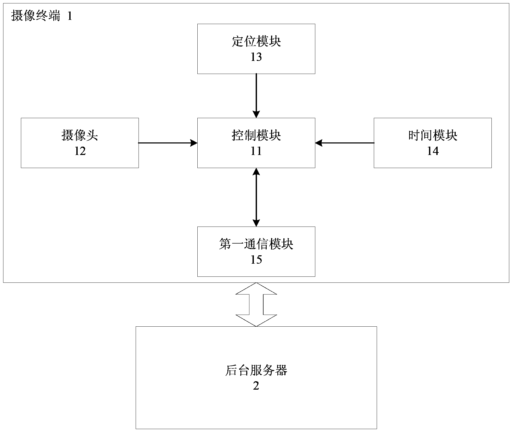 Monitoring system