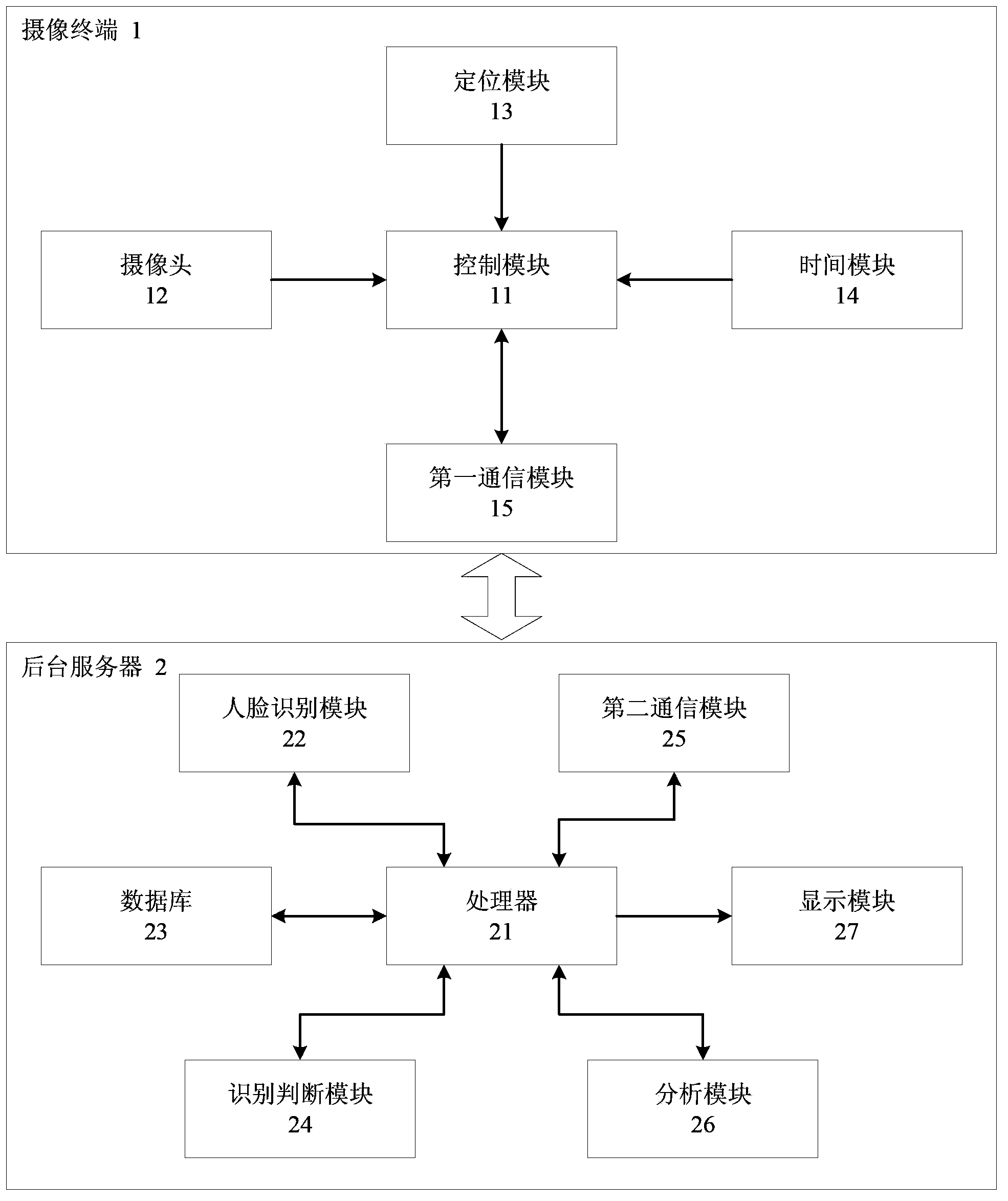 Monitoring system