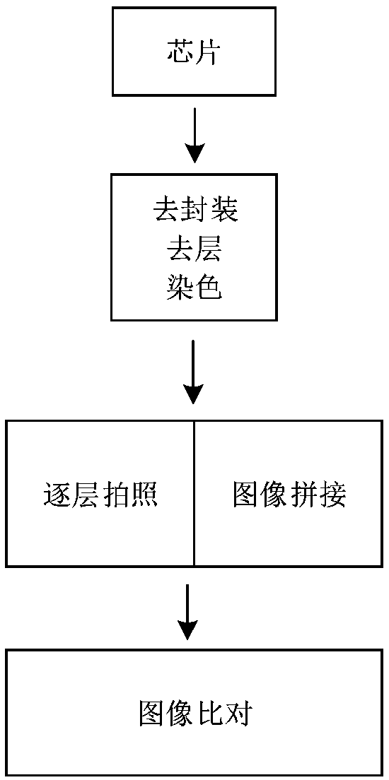 Hardware Trojan horse detection method and a device of a key node based on power consumption average analysis