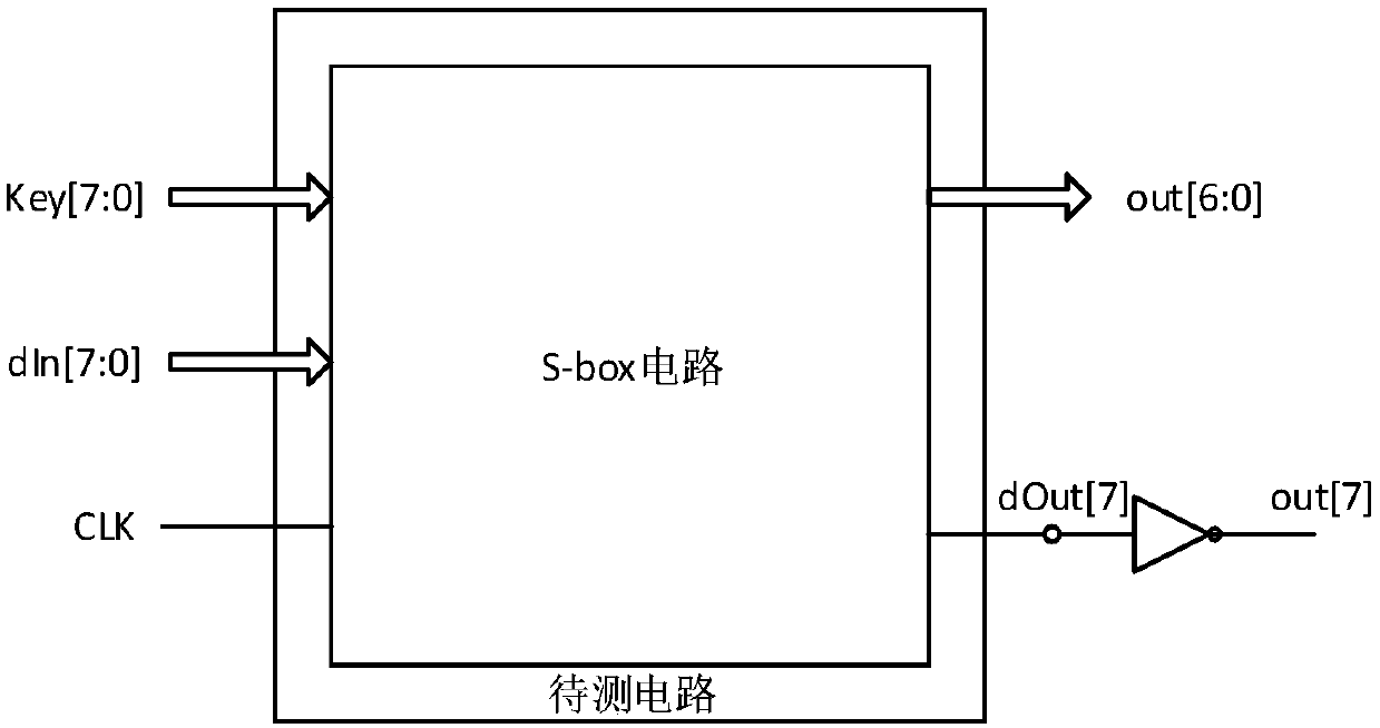 Hardware Trojan horse detection method and a device of a key node based on power consumption average analysis