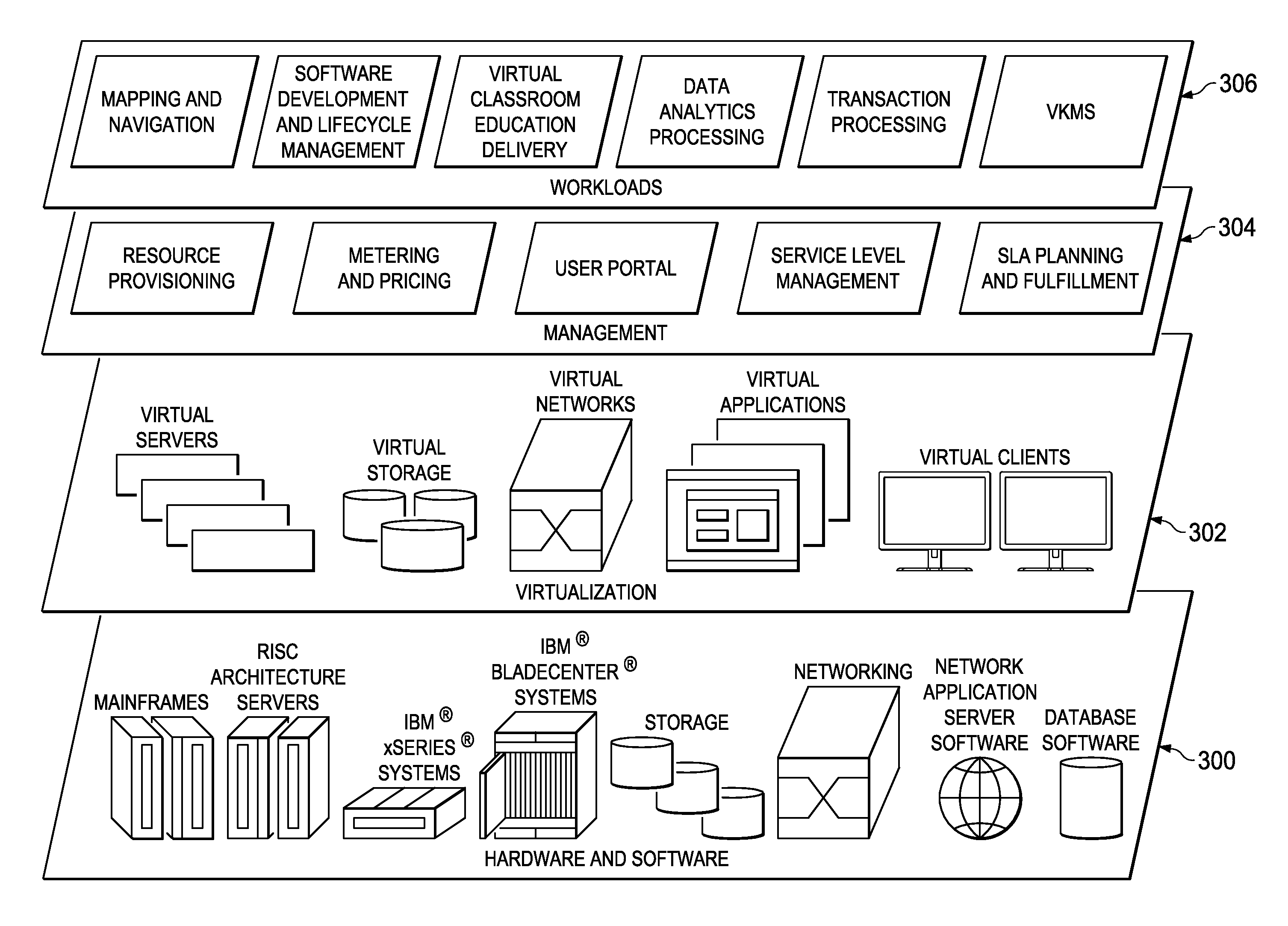 Virtual key management and isolation of data deployments in multi-tenant environments