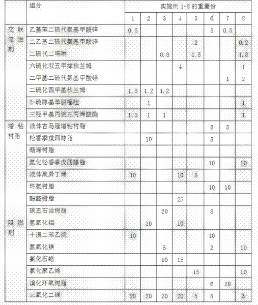 Polyethylene/rubber expansion rubber brick for automobile and preparation method thereof