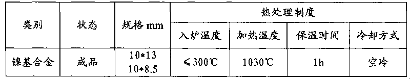 Nickel-based alloy of nuclear power steam generator