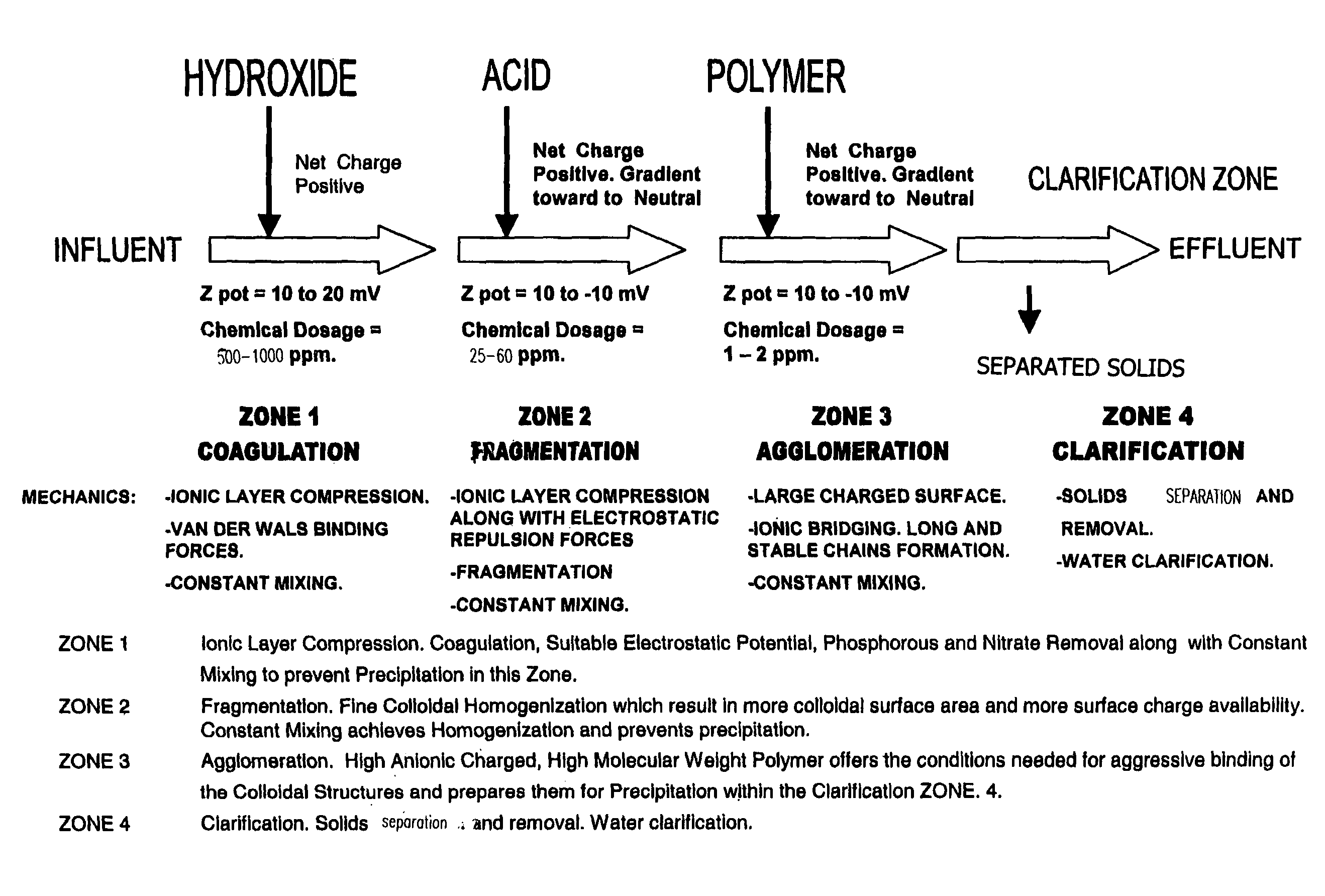 Process for conditioning an aqueous solution for efficient colloidal precipitation