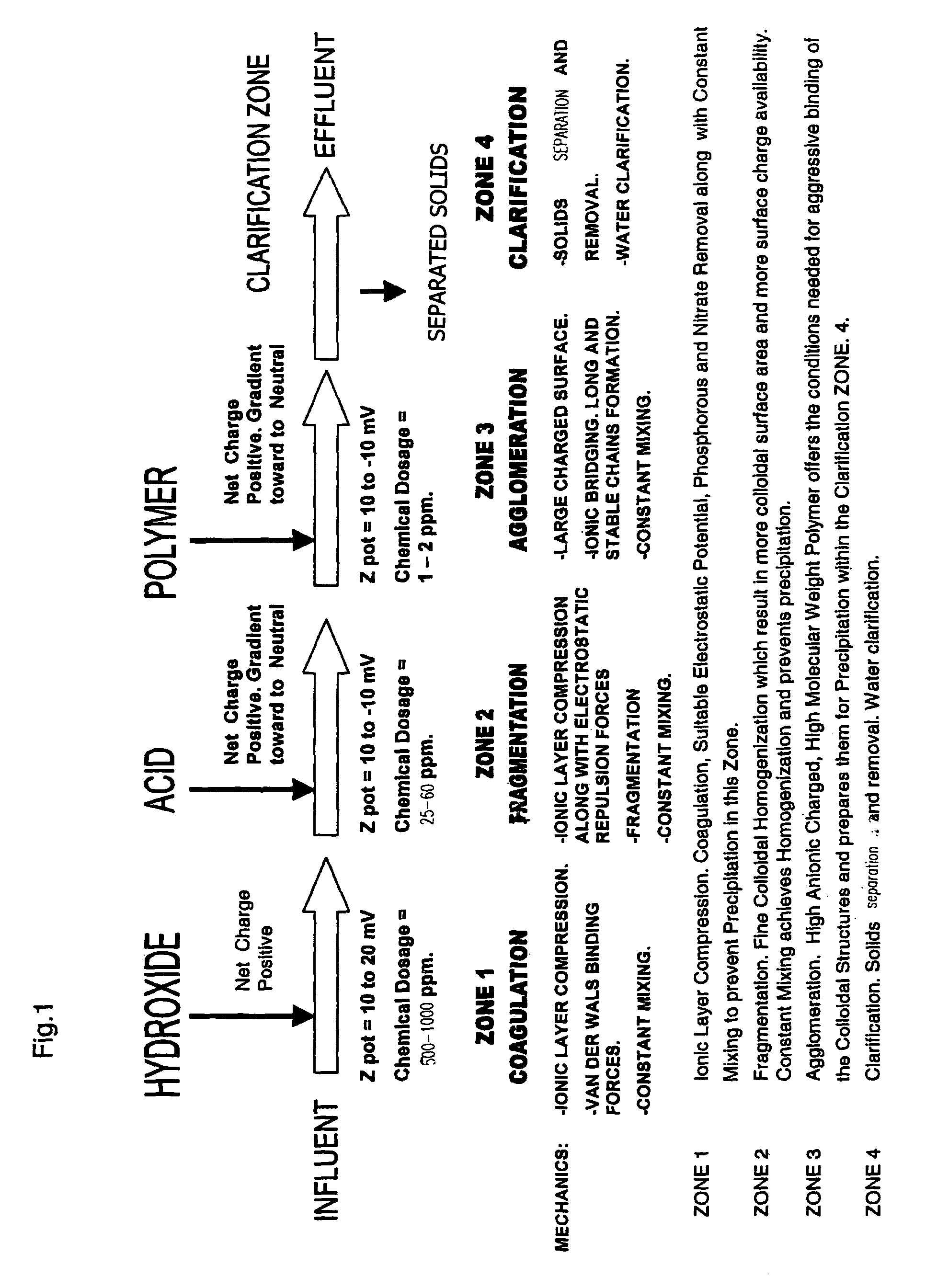 Process for conditioning an aqueous solution for efficient colloidal precipitation