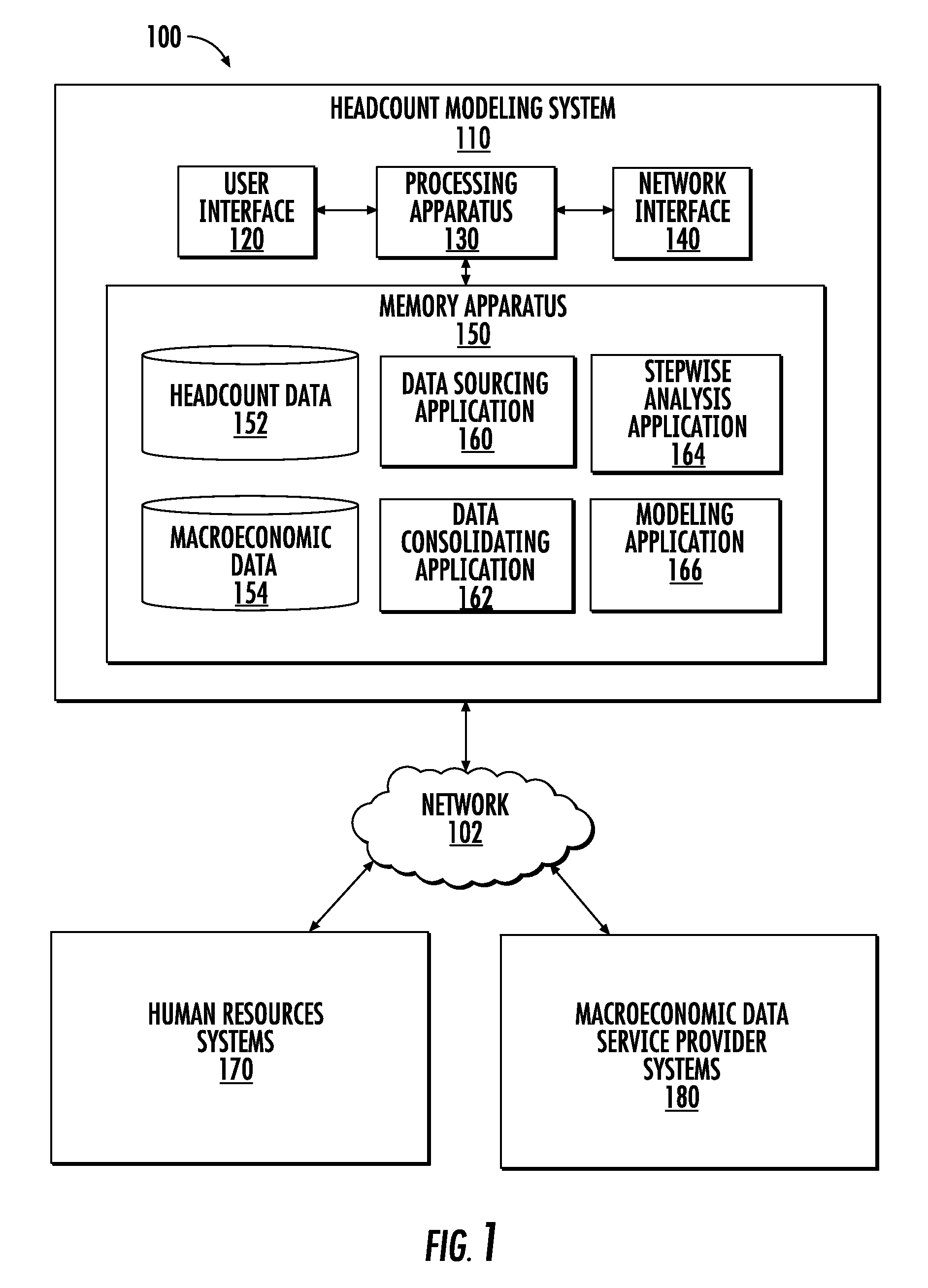 Headcount forecasting system