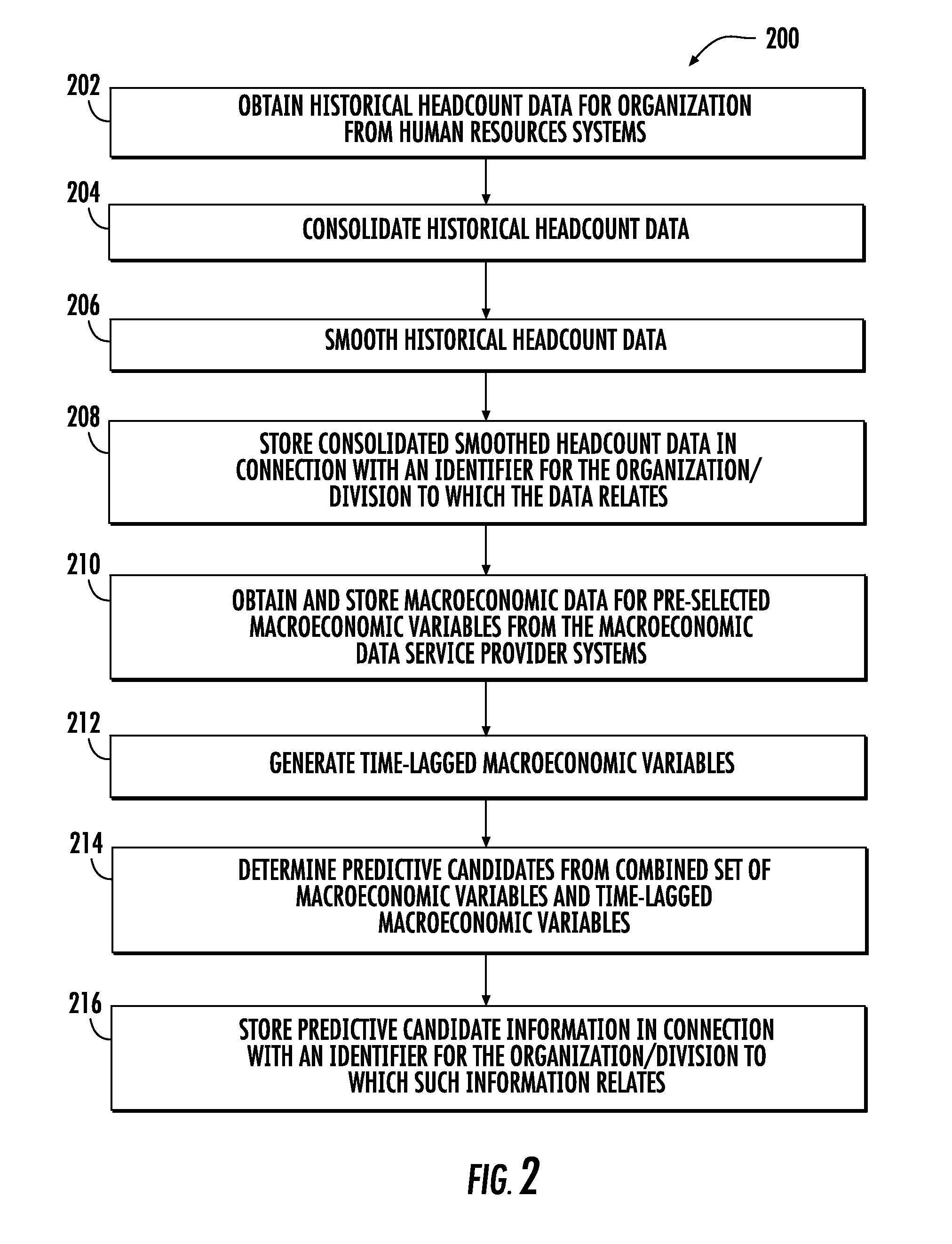 Headcount forecasting system