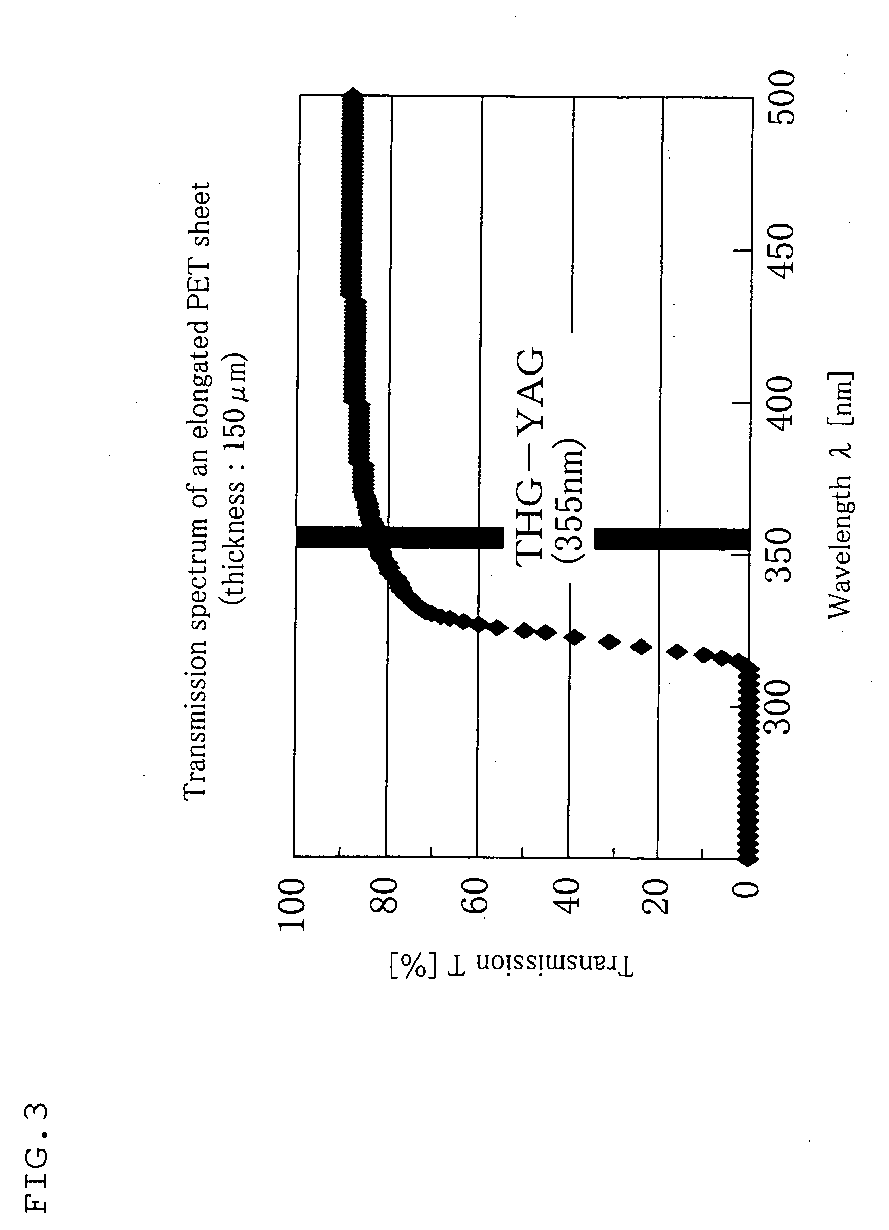 Structure, method of forming structure, method of laser processing, and method of discriminating between true and false objects