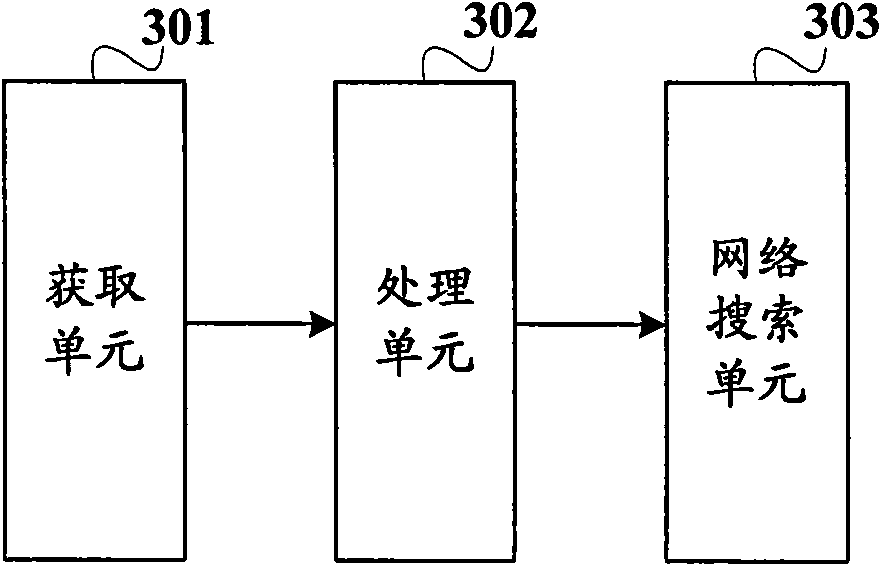 Method and user device for solving call restriction between different systems