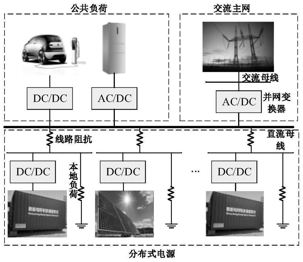 A DC Microgrid Power and Voltage Regulation Method Considering Line Impedance and Local Load