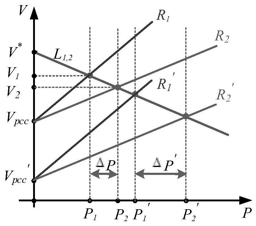 A DC Microgrid Power and Voltage Regulation Method Considering Line Impedance and Local Load