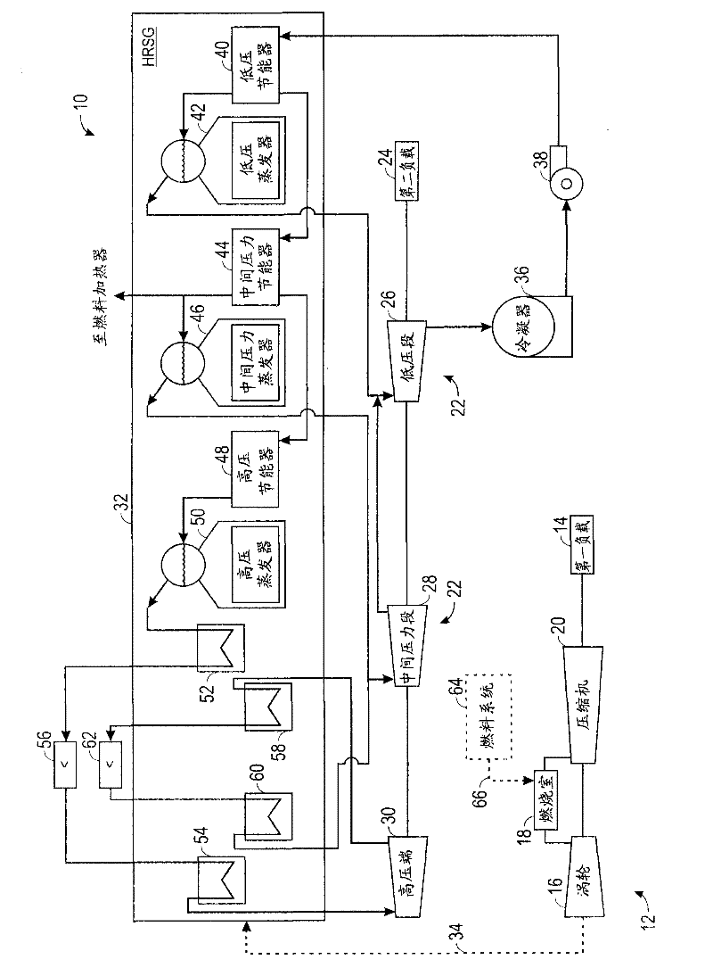 Gas turbine exhaust as hot blast for a blast furnace