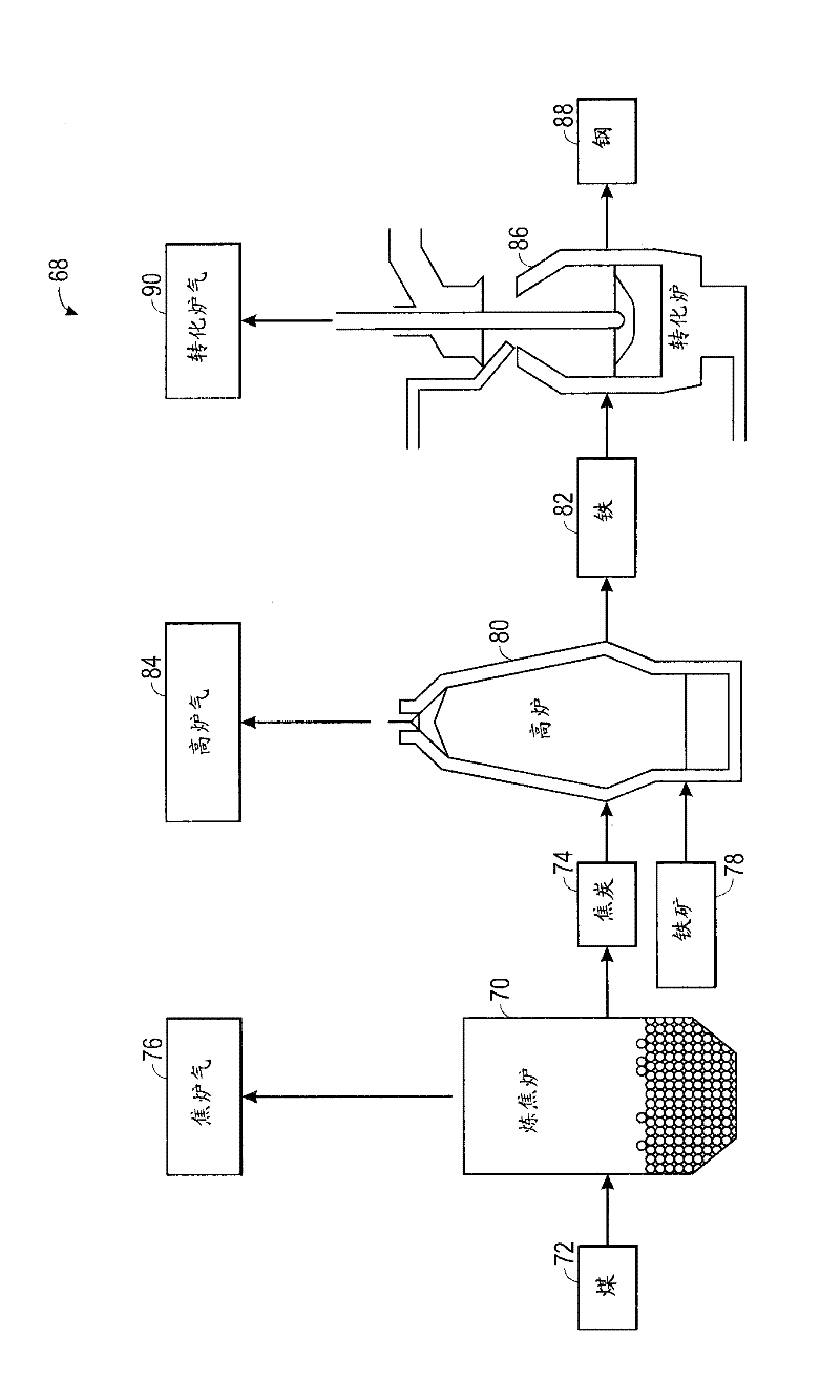 Gas turbine exhaust as hot blast for a blast furnace