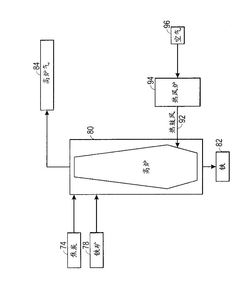 Gas turbine exhaust as hot blast for a blast furnace