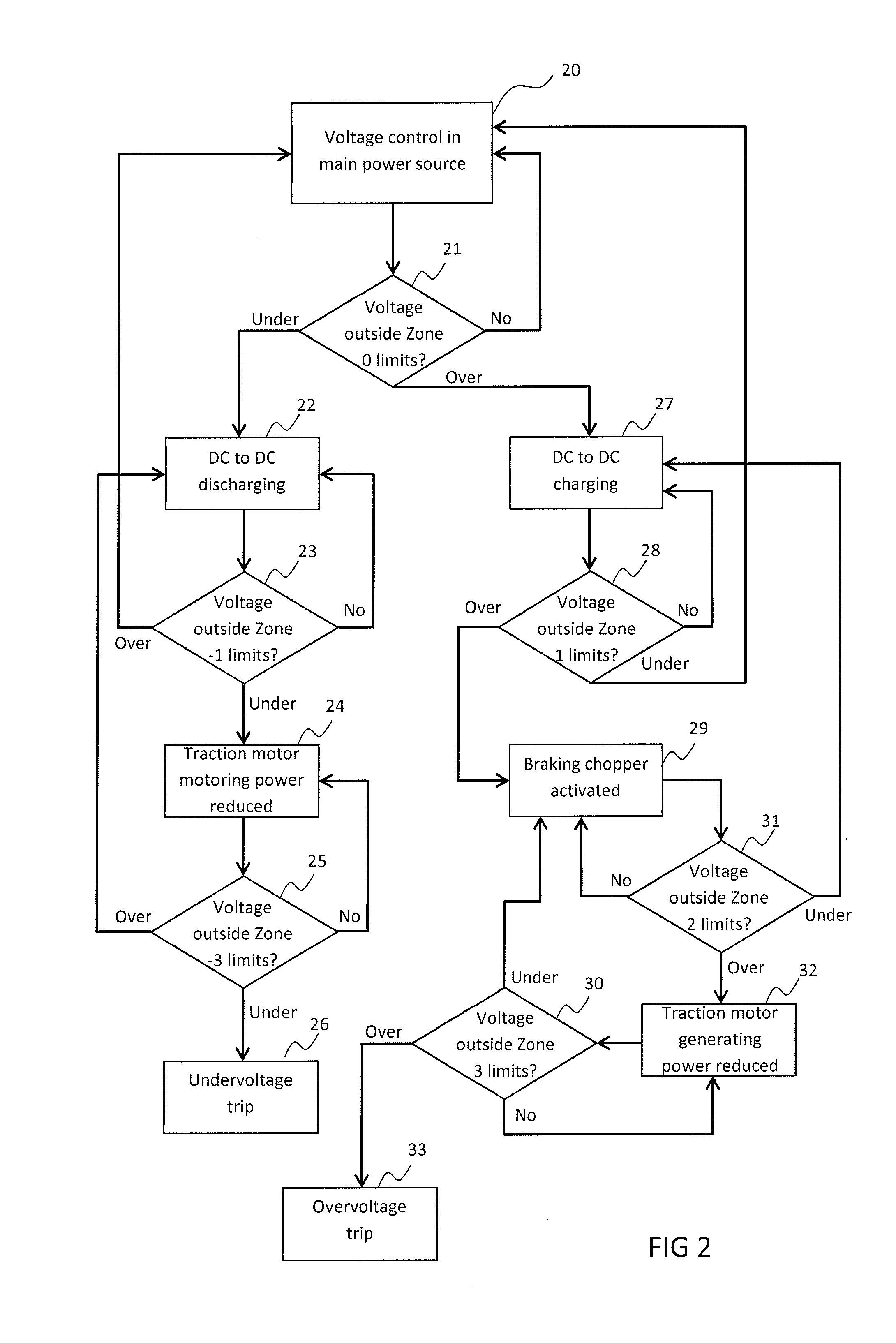 Electrical system having a DC link