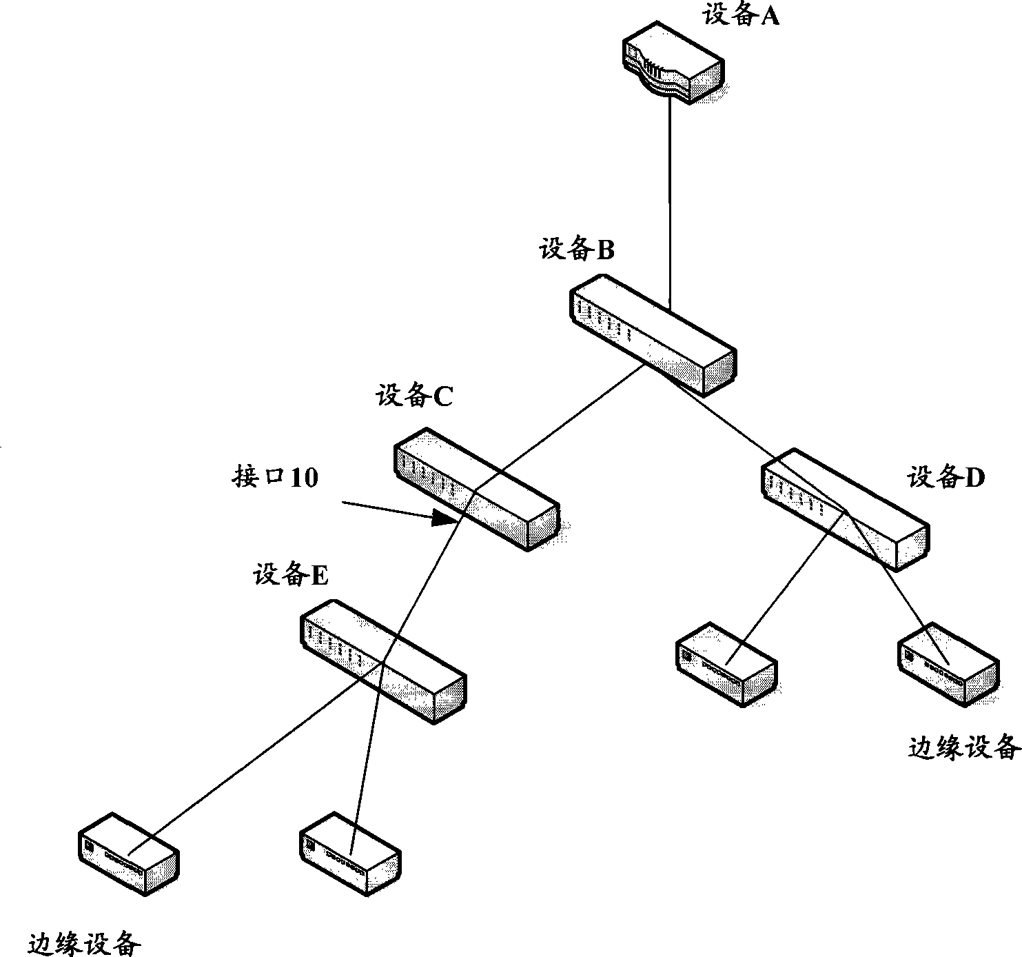 Network topology collecting method for tree shaped network and network equipment