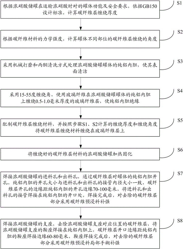 Method for producing concentrated nitric acid storage tank by winding carbon fibers