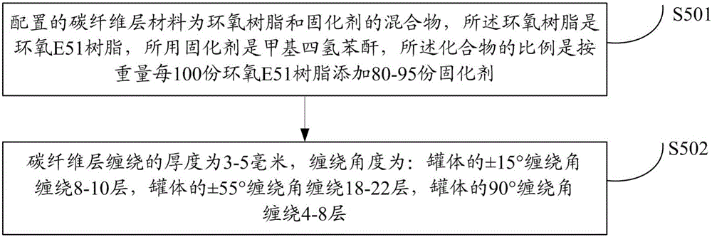 Method for producing concentrated nitric acid storage tank by winding carbon fibers