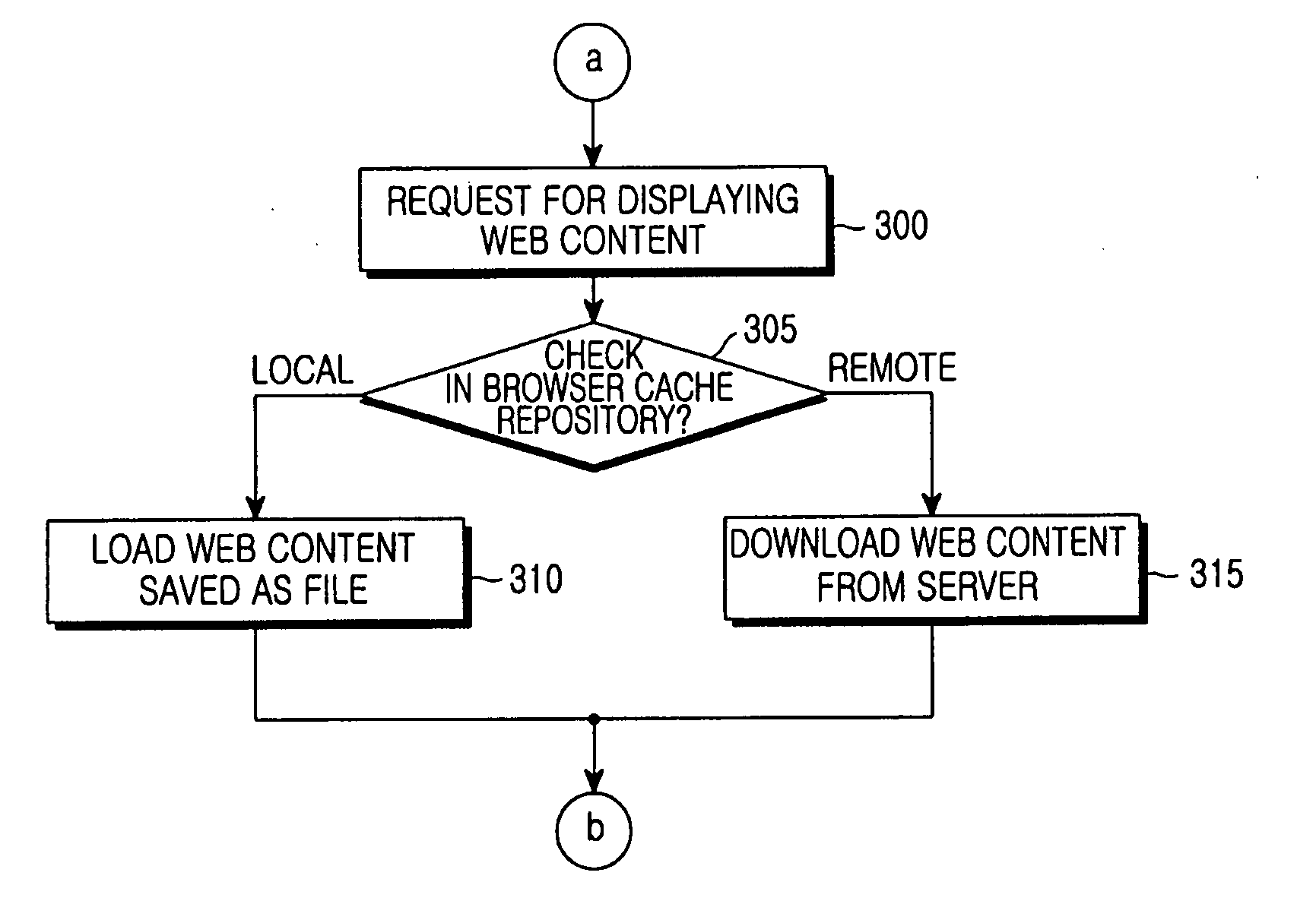 Method and system of browsing using smart browsing  cache