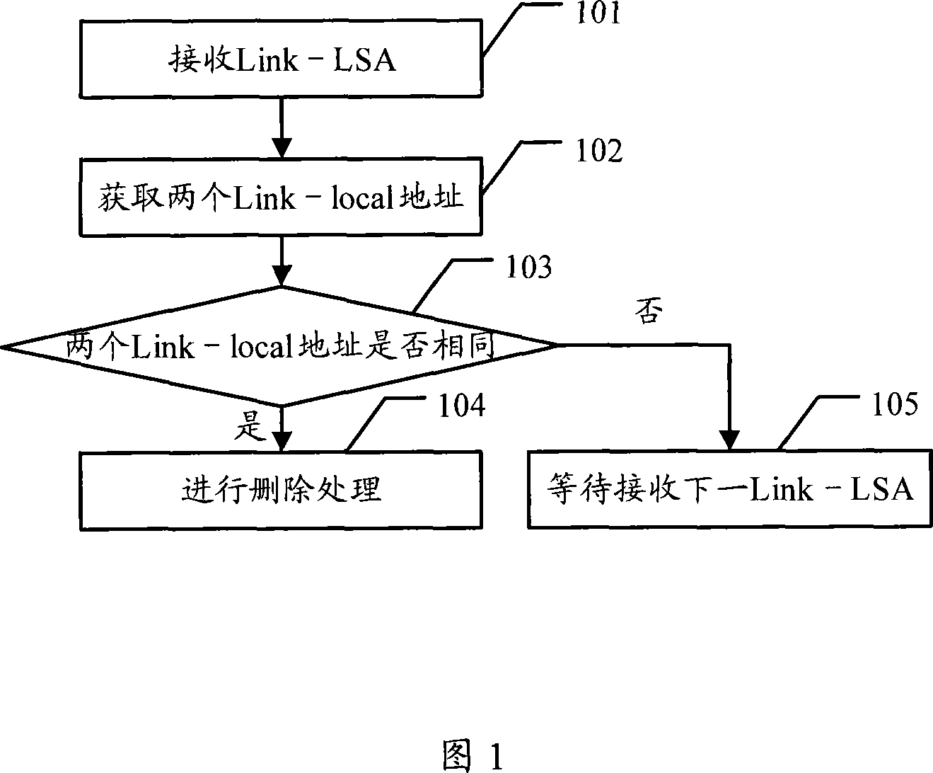 Method for processing link condition announcement and router