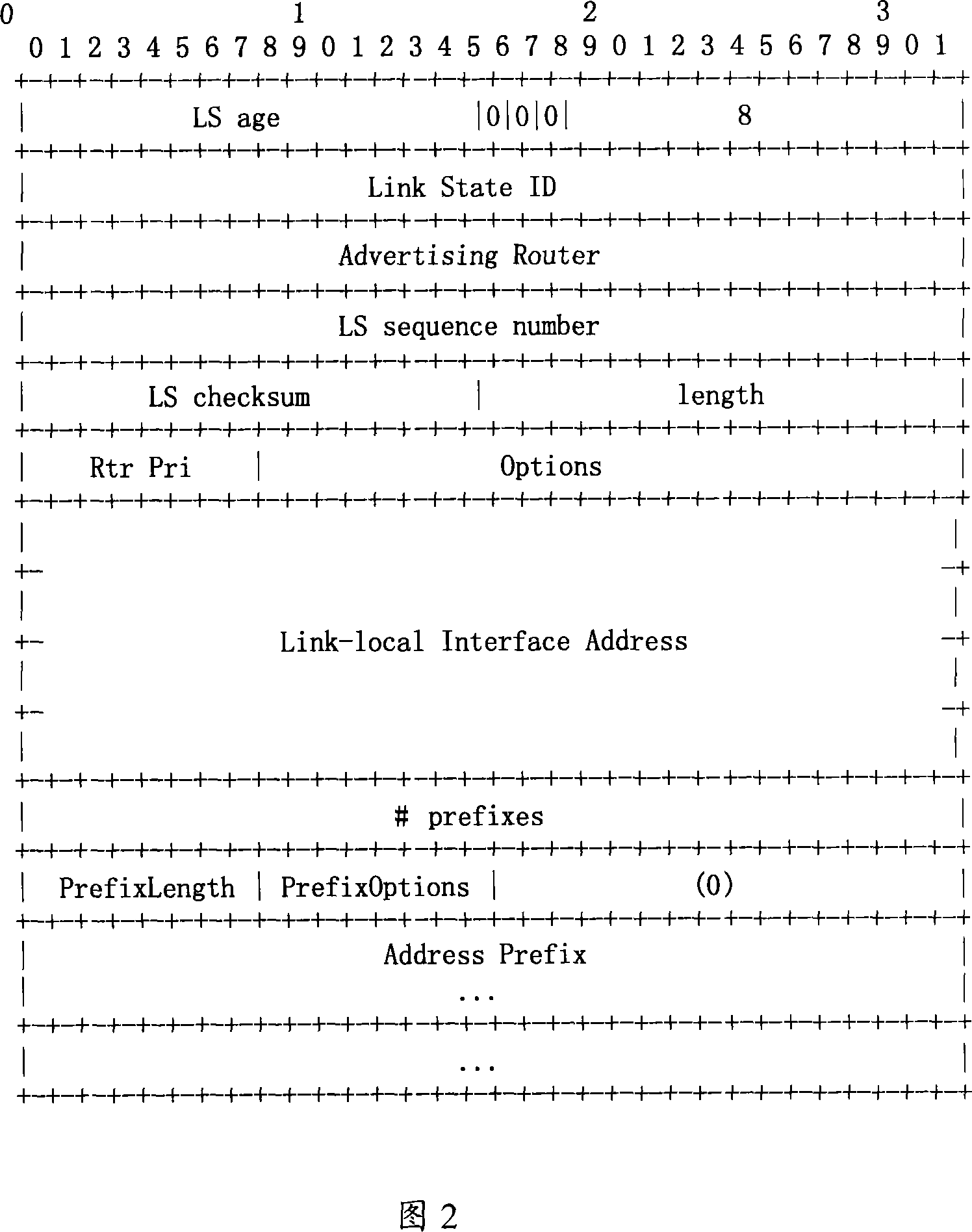 Method for processing link condition announcement and router