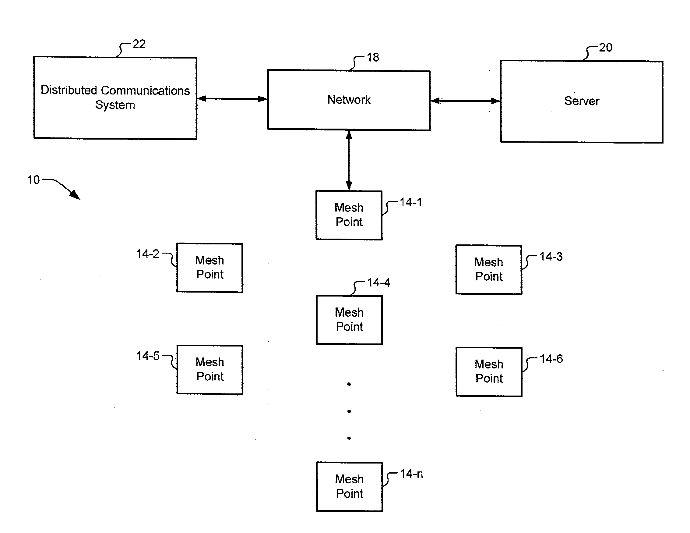 Dense mesh network communications