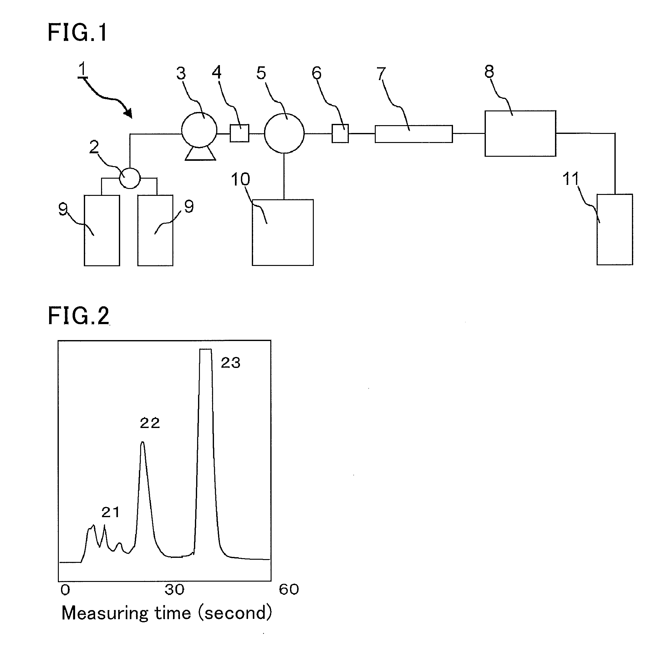 METHOD FOR MEASURING STABLE HEMOGLOBIN A1c USING LIQUID CHROMATOGRAPHY, AND METHOD FOR SIMULTANEOUS MEASUREMENT OF STABLE HEMOGLOBIN A1c AND ABNORMAL HEMOGLOBIN USING LIQUID CHROMATOGRAPHY