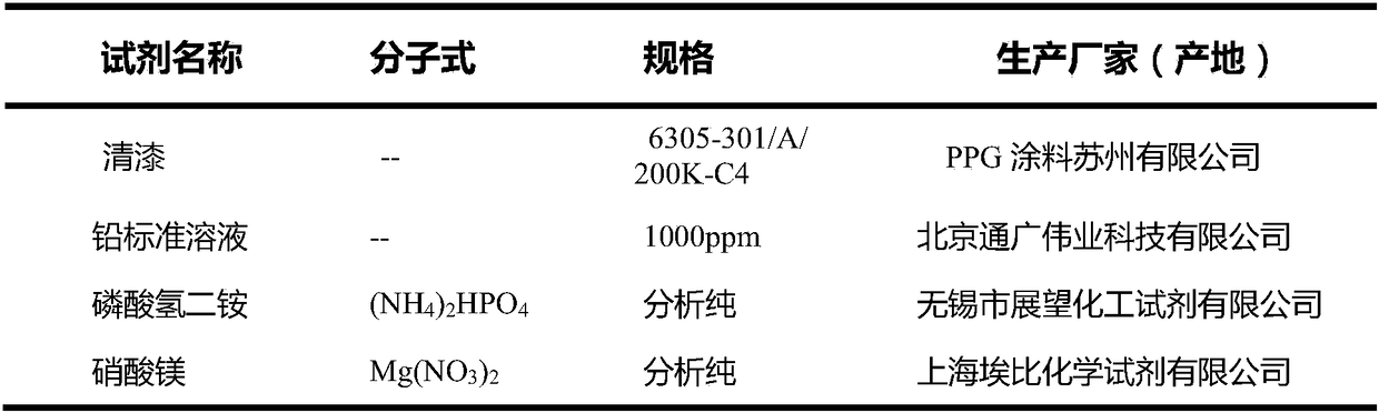 Method for rapidly testing content of lead element in plated layer of tin plate