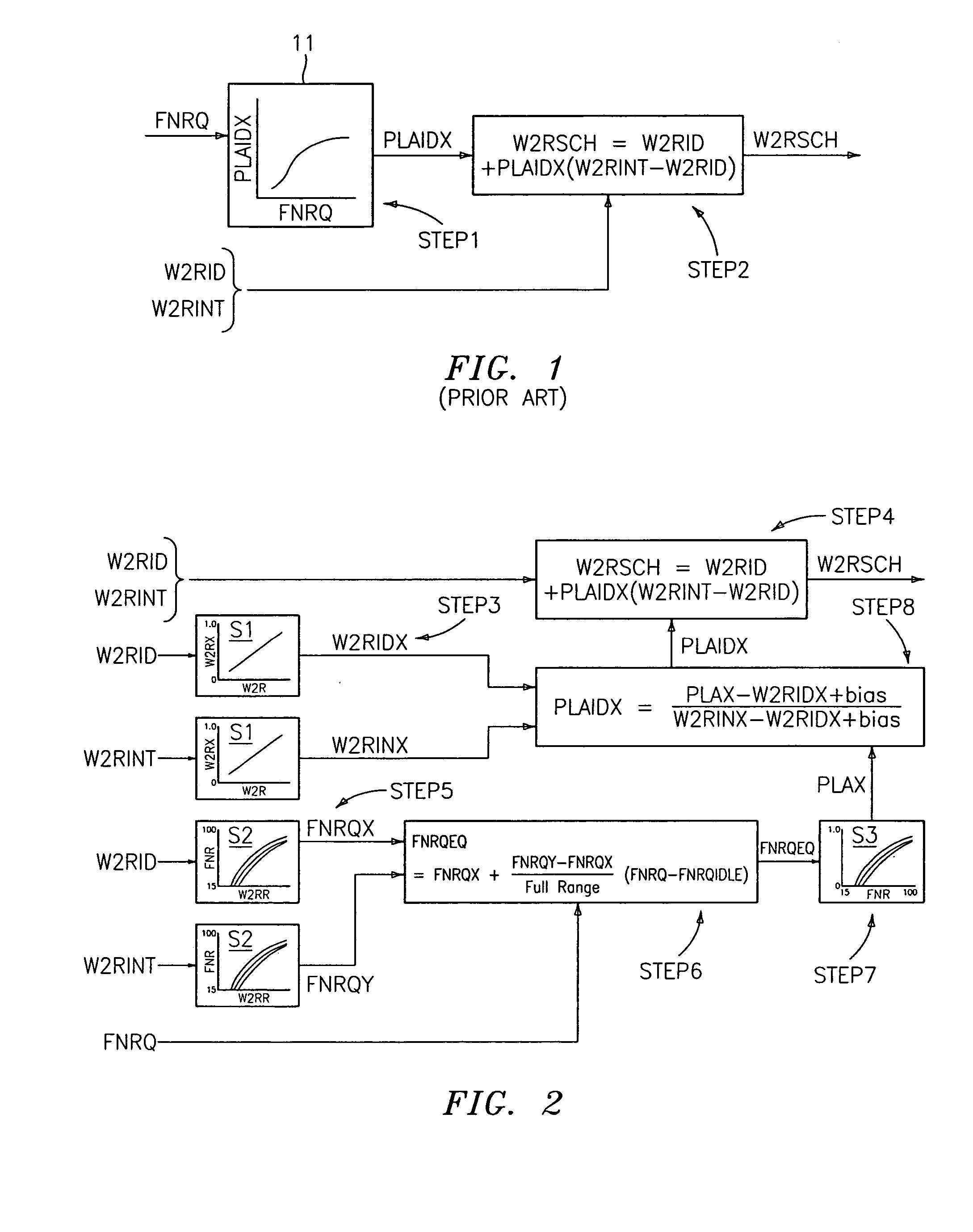 Method for control scheduling to achieve linear thrust response