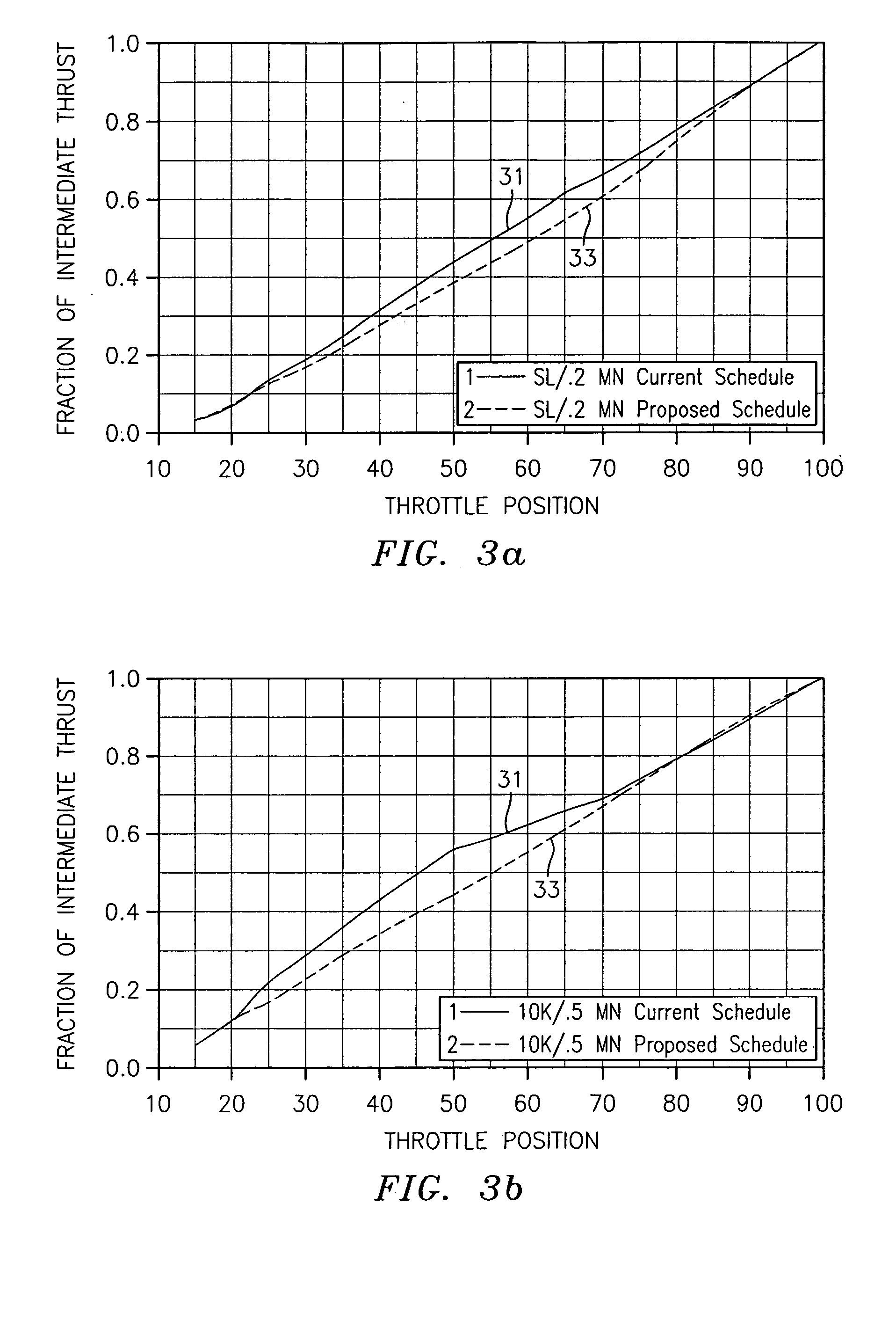 Method for control scheduling to achieve linear thrust response