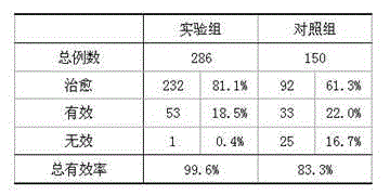 Traditional Chinese medicine emulsion for promoting ulcer healing and preparation method thereof