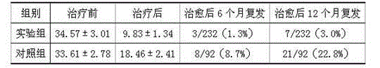 Traditional Chinese medicine emulsion for promoting ulcer healing and preparation method thereof