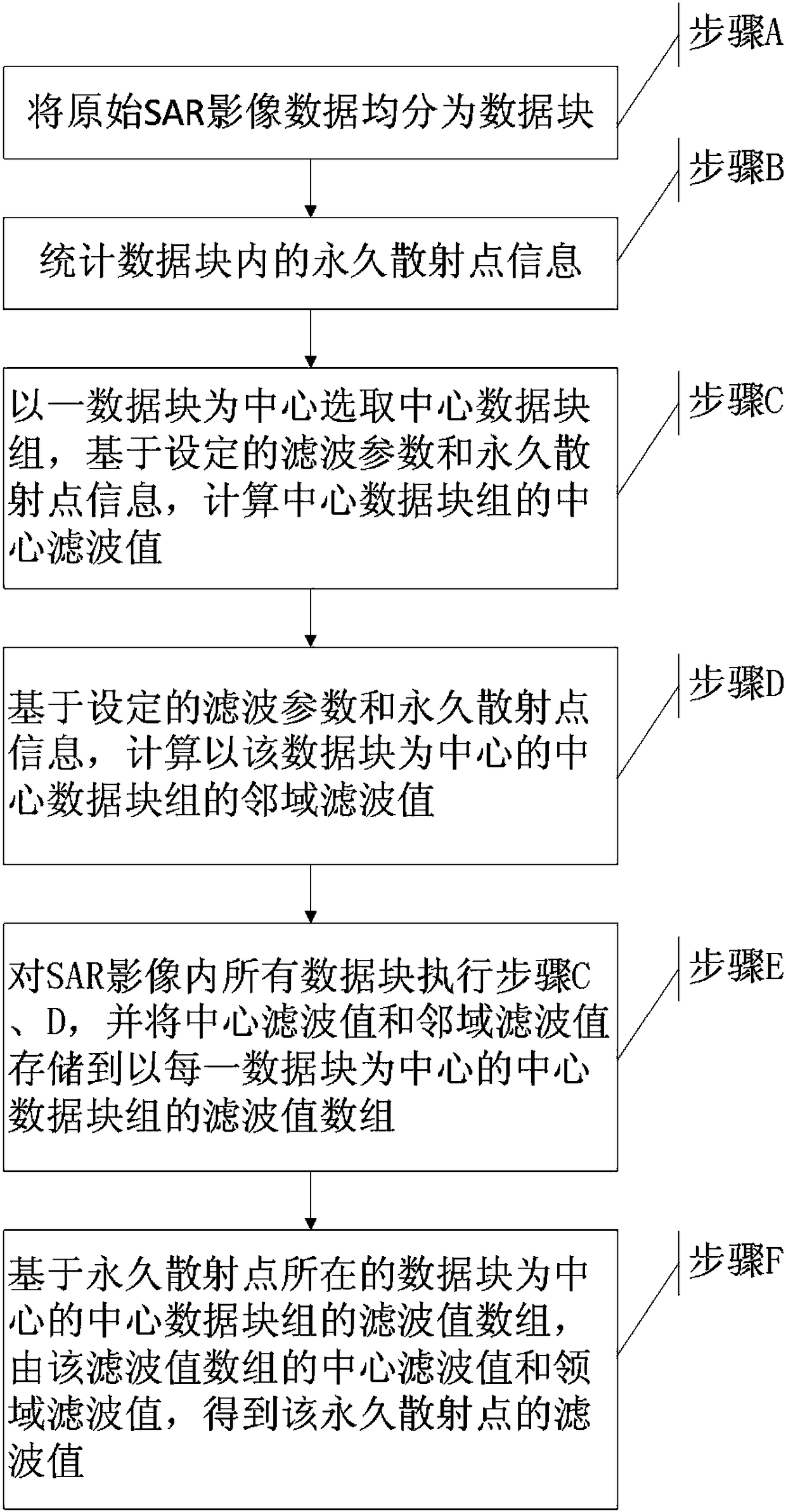 ts-insar Atmospheric Phase Filtering Method Based on Blocking Strategy