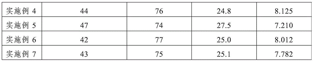 SBS modified asphalt and preparation method thereof