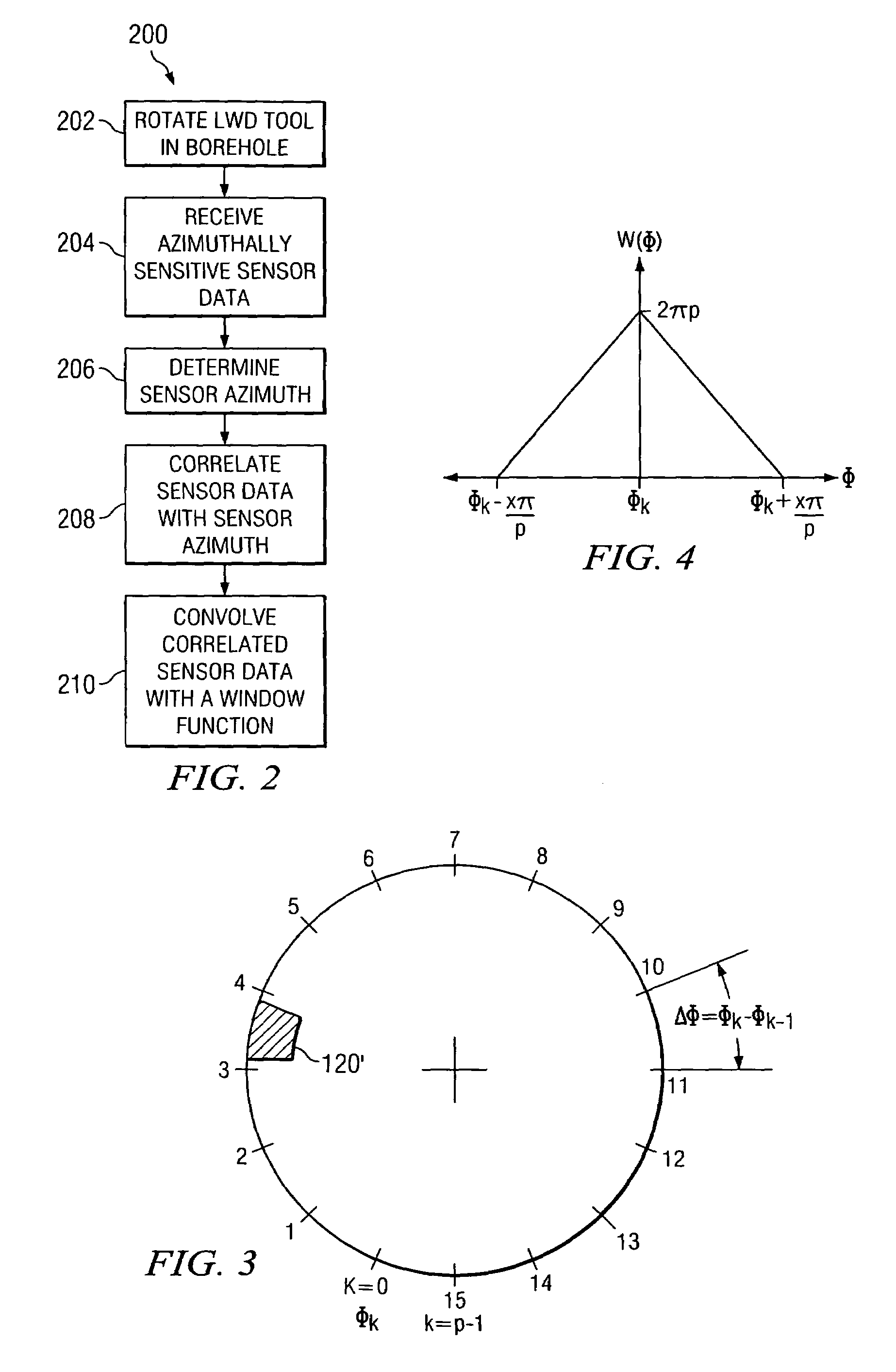 Enhanced measurement of azimuthal dependence of subterranean parameters