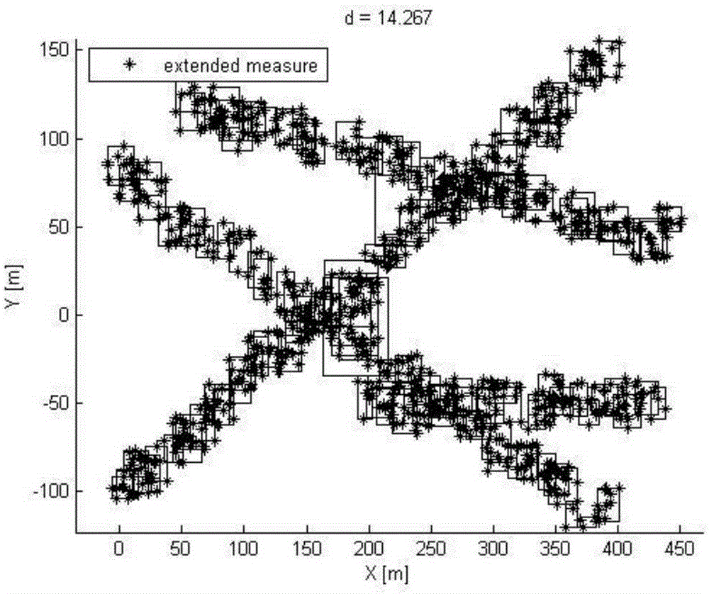 Box particle filtering based extension target CBMeMBer tracking method