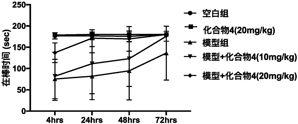 Cinnamyl amino acid compound and application thereof