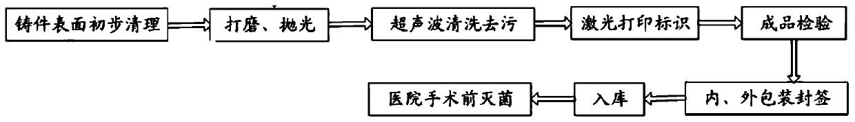 Preparation method of personalized customization type craniomaxillofacial bone surgery repair and reconstruction implant