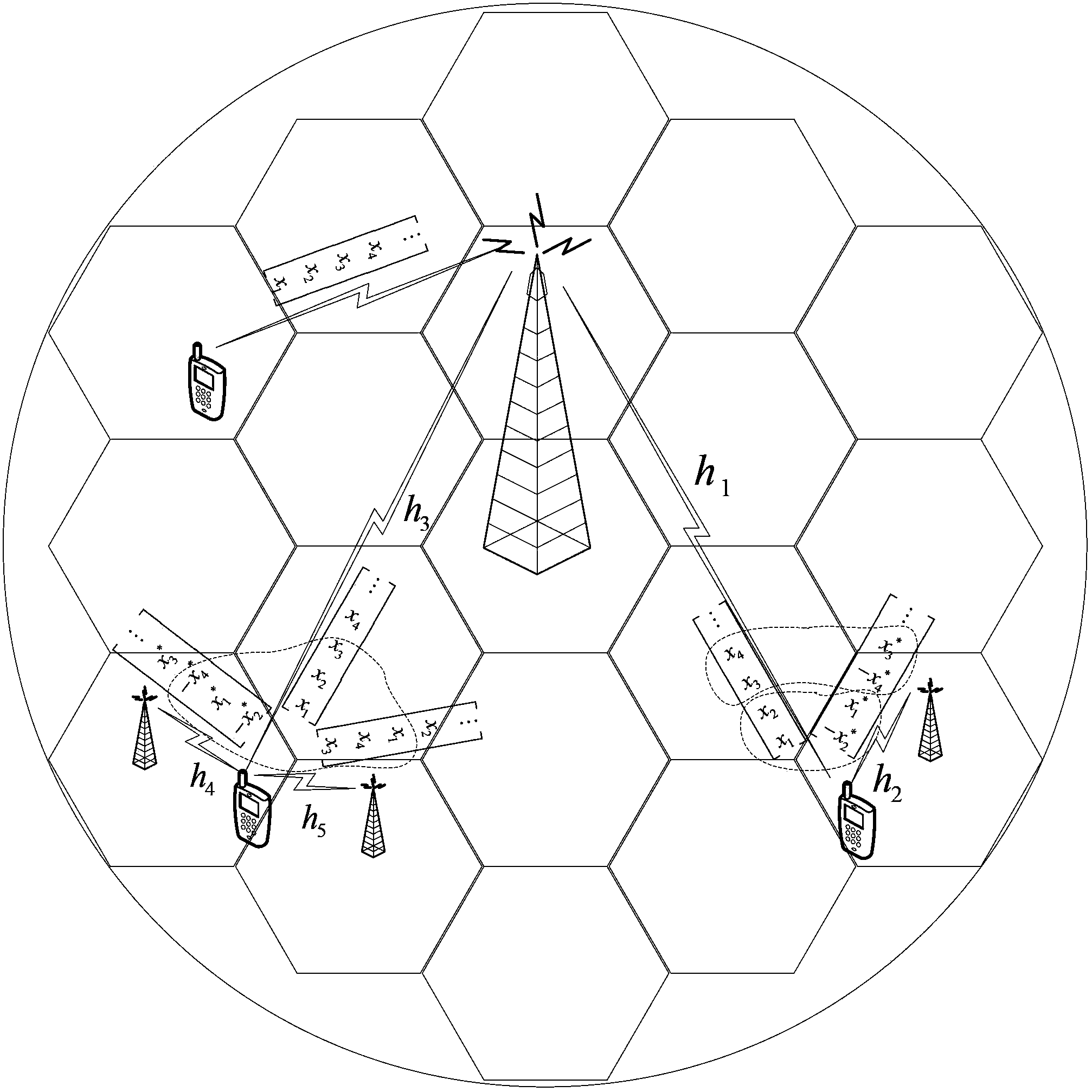 Cooperative diversity transmission method of radio base station and cellular communication base station