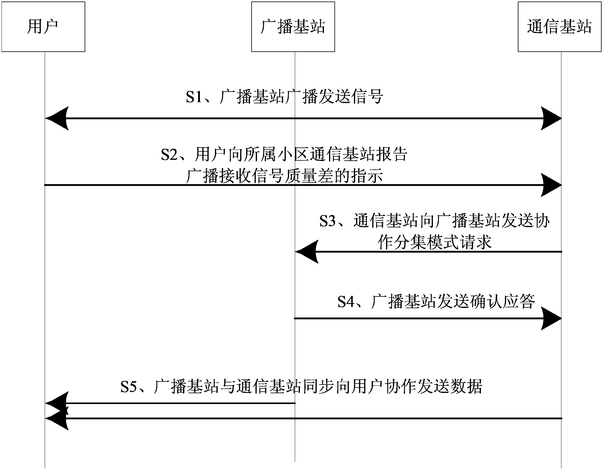 Cooperative diversity transmission method of radio base station and cellular communication base station