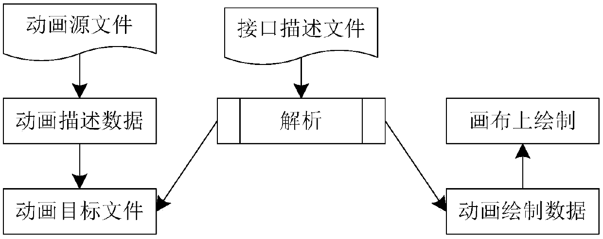 Animation processing method, apparatus and device