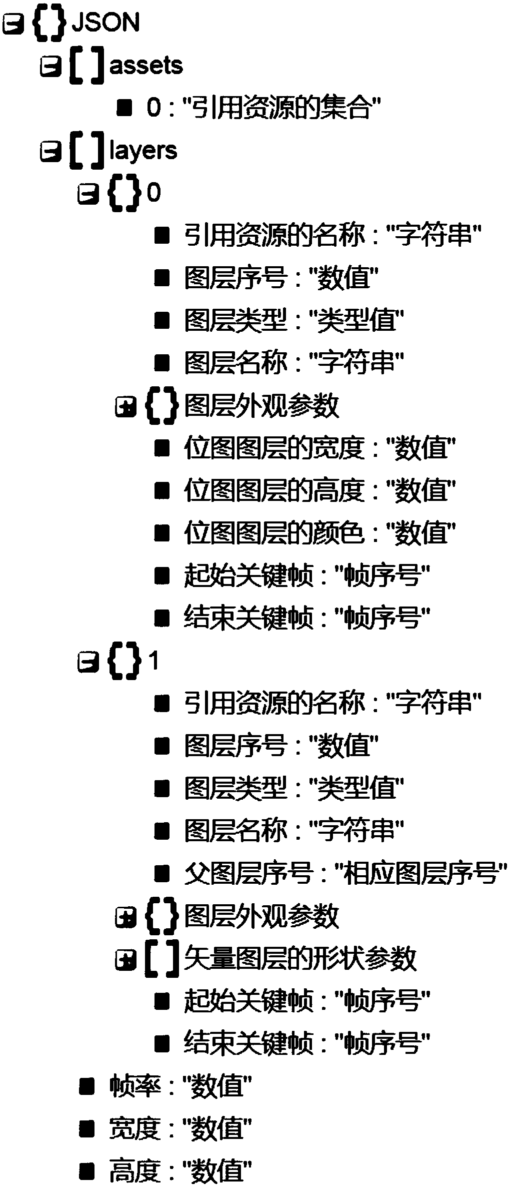 Animation processing method, apparatus and device