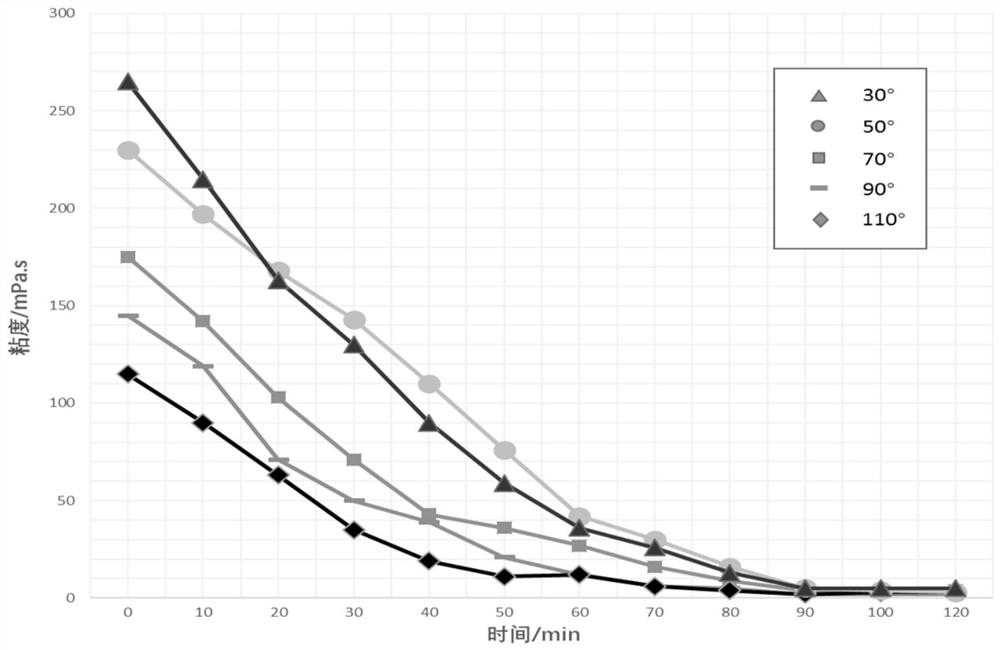 A mixed gas foam fracturing fluid system and its preparation