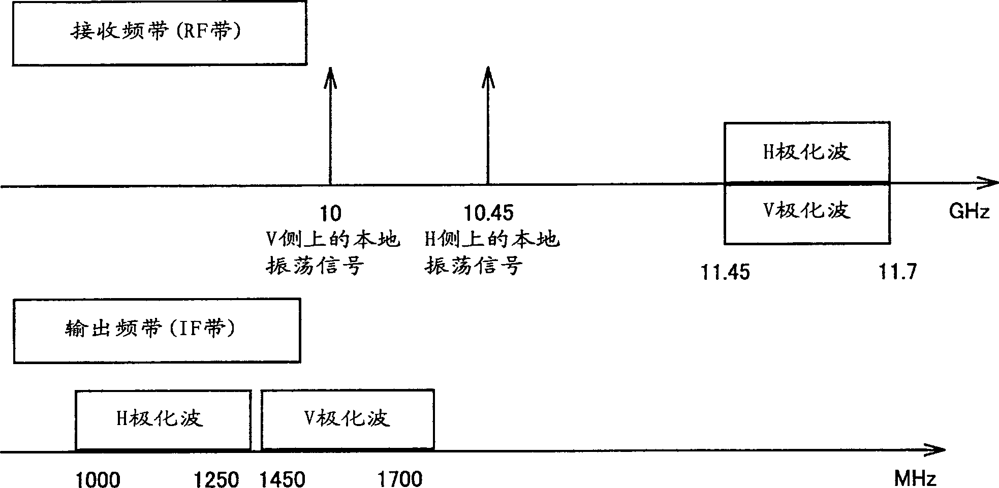 Low-noise down converter to convert received signal into MF signal