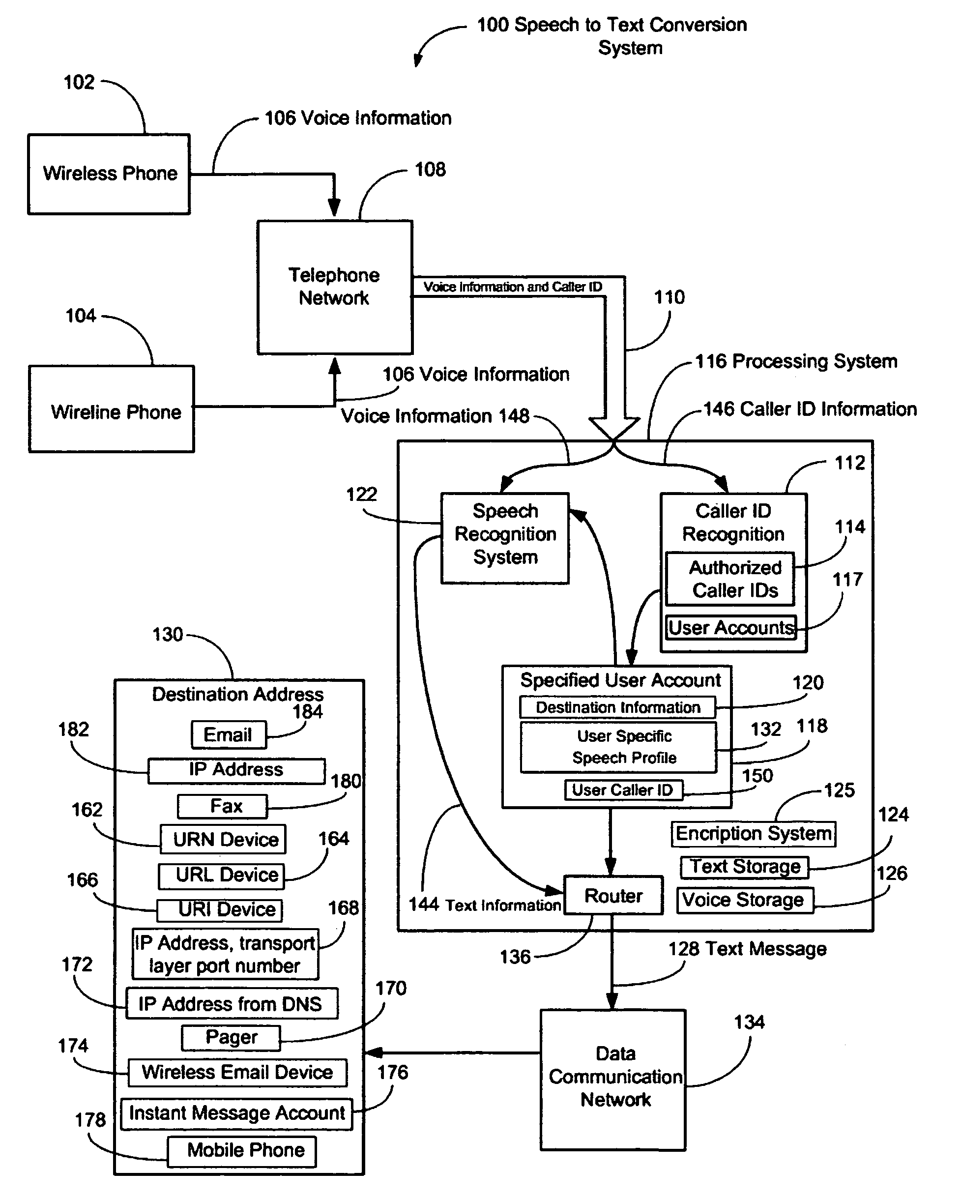 Speech to text conversion system